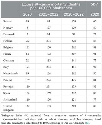 The Swedish COVID-19 approach: a scientific dialogue on mitigation policies